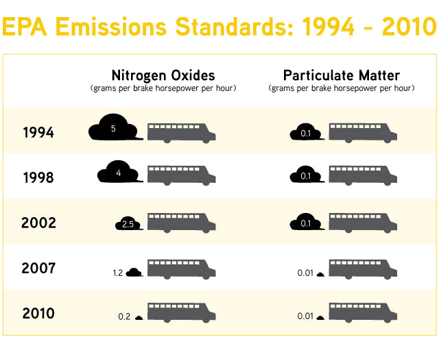 tbb epa emissions chart c2