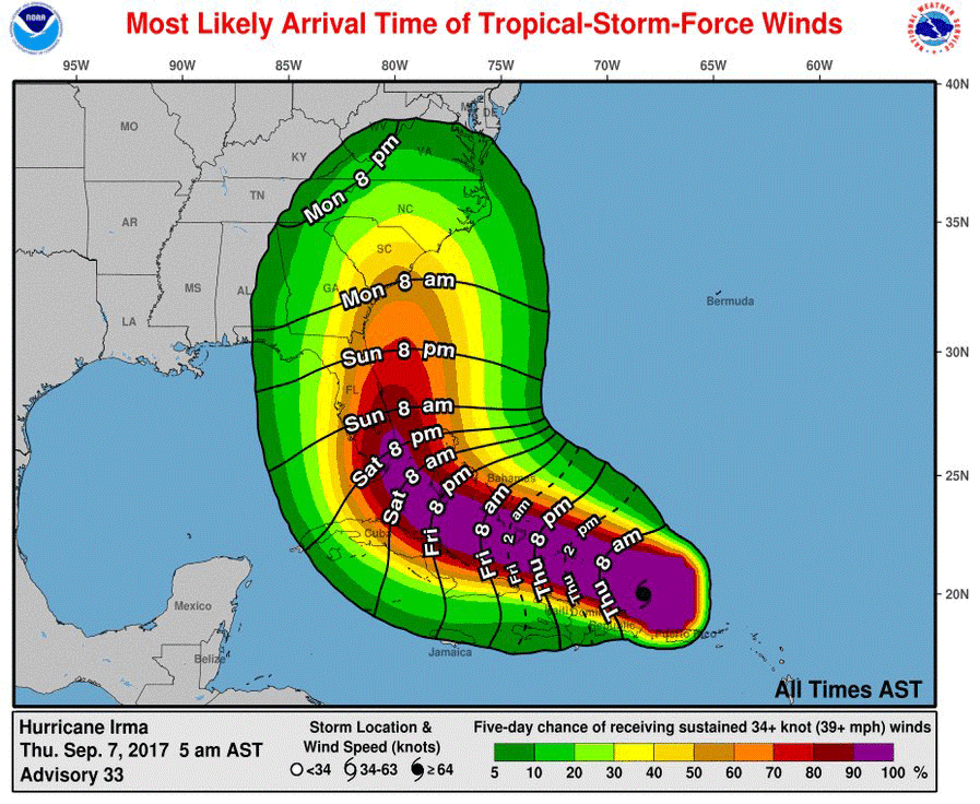 irma forecast