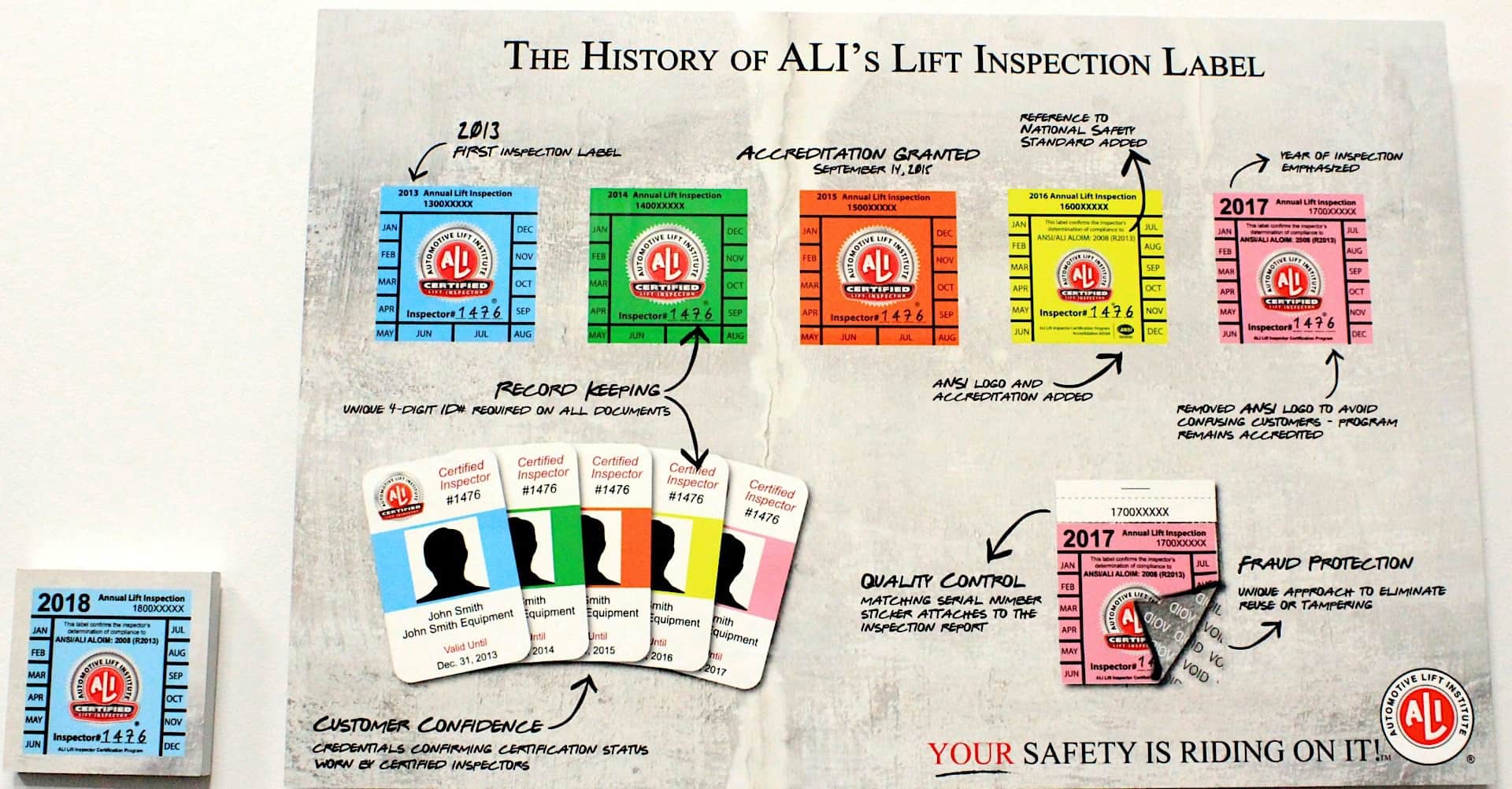 Legitimate inspection badges