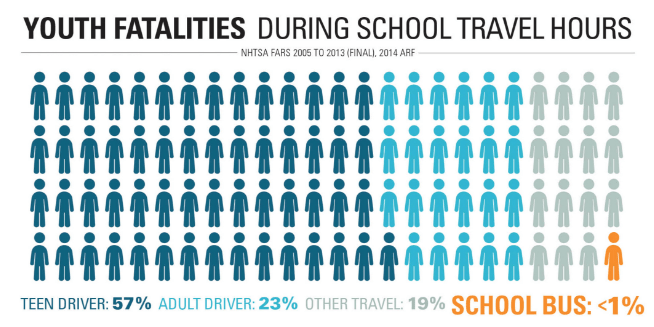 ASBC school bus safety