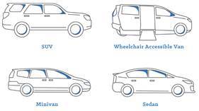 Build a Best Practice Alternative Transportation RFP School