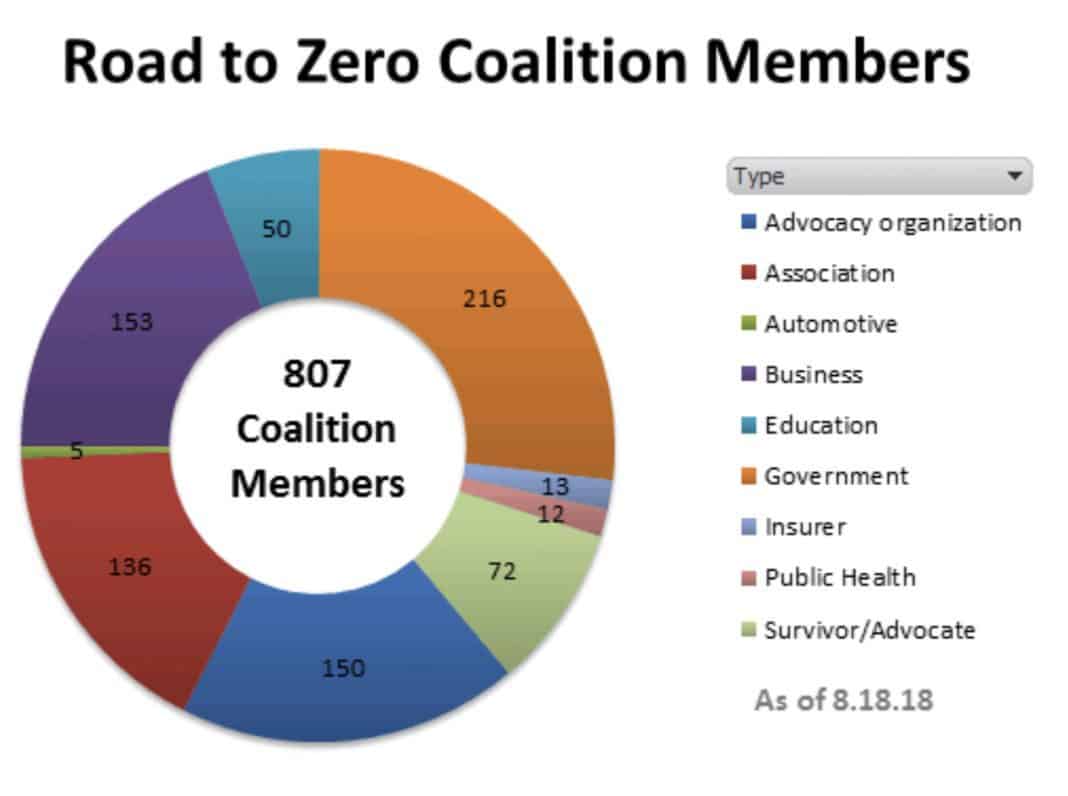 Reducing Vehicle Fatalities to ’Zero‘ Discussed at NASDPTS School