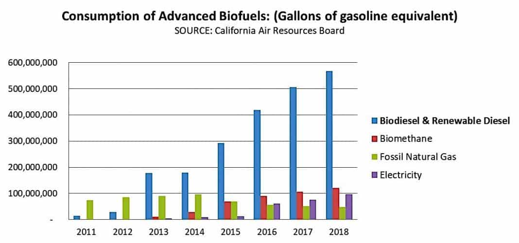 Biodiesel Vs Diesel Environmental Impact