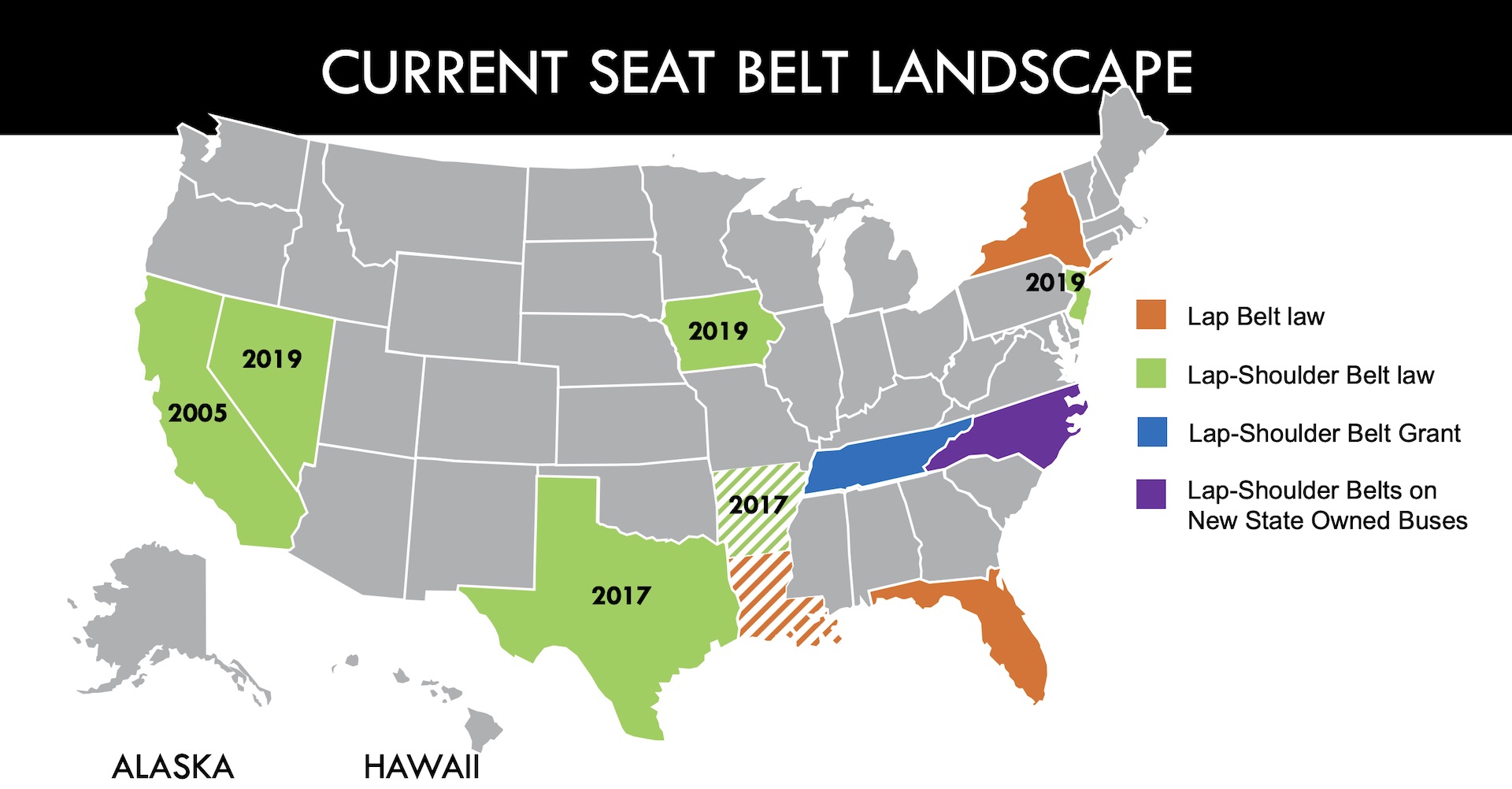 Transitioning to a seat belt :  – Securing North