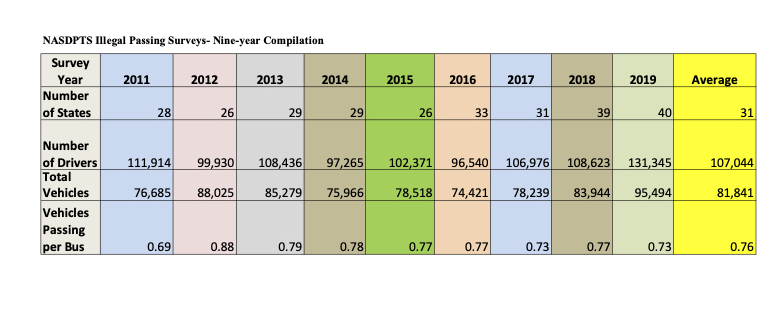 Multi-year Summary-Nine-year Compilation-through 2019 School Year.xlsx - Read-Only