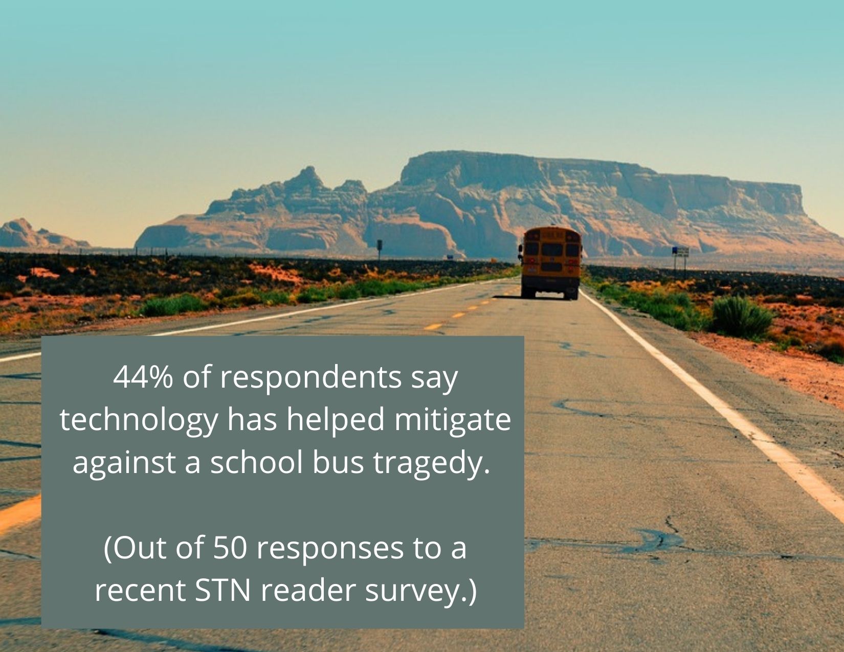 44% of respondents say technology has helped mitigate against a school bus tragedy. (Out of 50 responses to a recent STN reader survey.)