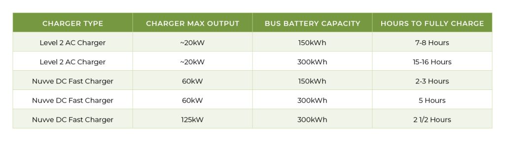 5 Reasons It’s Time to Invest in V2G DC Fast Charging for Your Electric ...